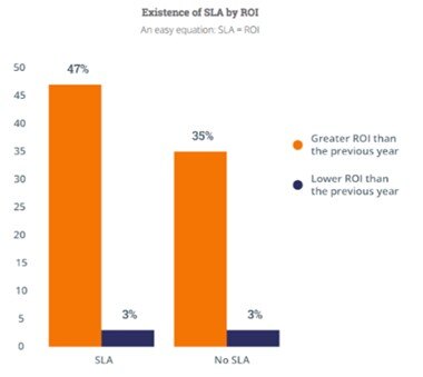 2015 State of Inbound Marketing Report