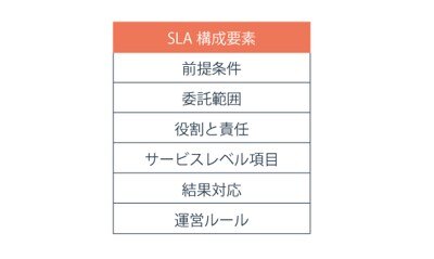 SLA(サービス レベル アグリーメント)の構成要素