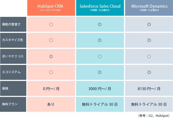 自社に合わせたツールでスモールスタート