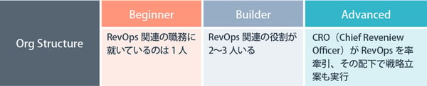 Org Structure