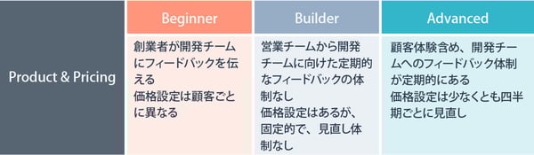 Product & Pricing
