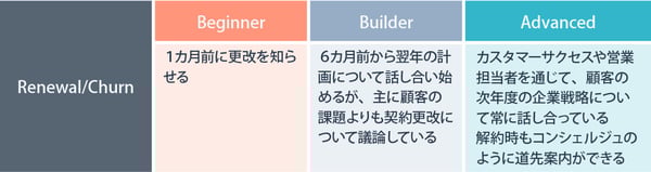 Renewal_Churn