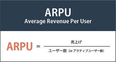 ARPU