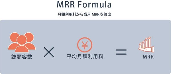 MRR Formula