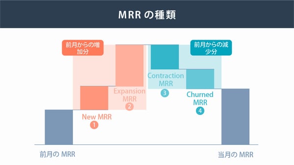 MRRの種類