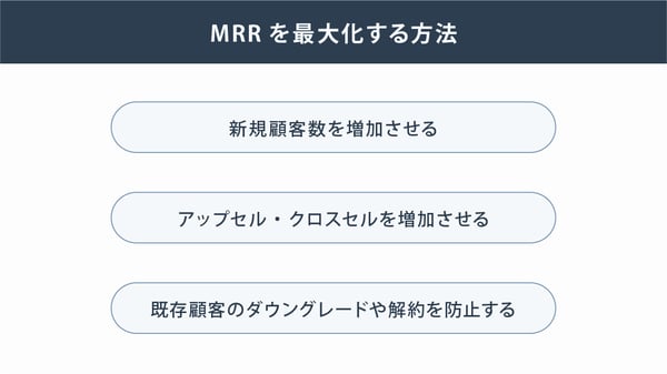 MRRを最大化する方法