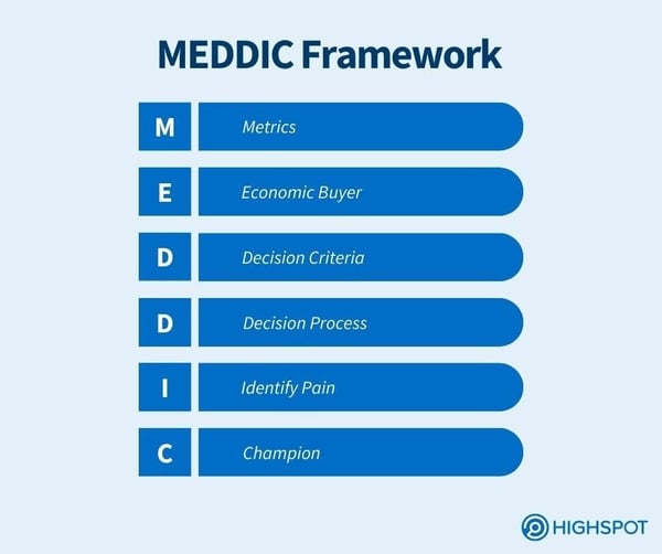 MEDDIC