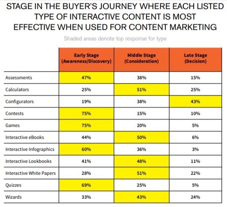 Content Marketing Institutの調査