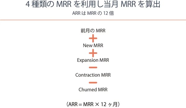 Calculating True MRR