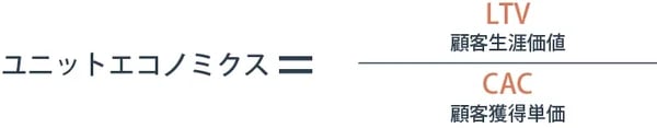 SaaS事業で見るべき指標（KPI）とは？知っておくべき指標の一覧や管理方法を紹介