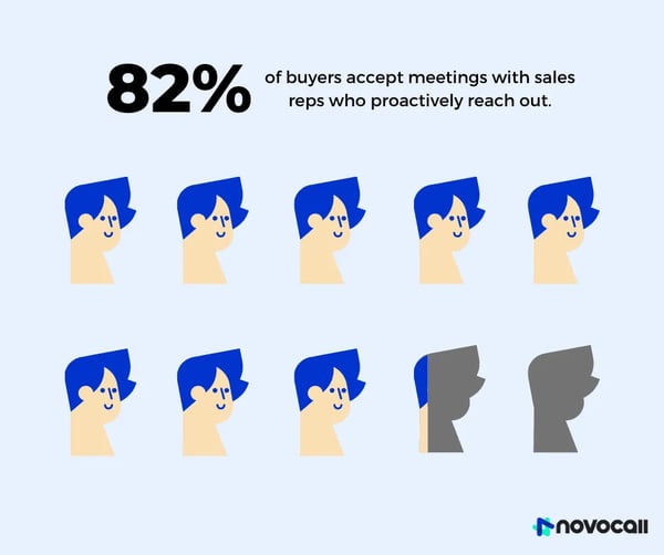 82_-of-buyers-accept-meeting.png