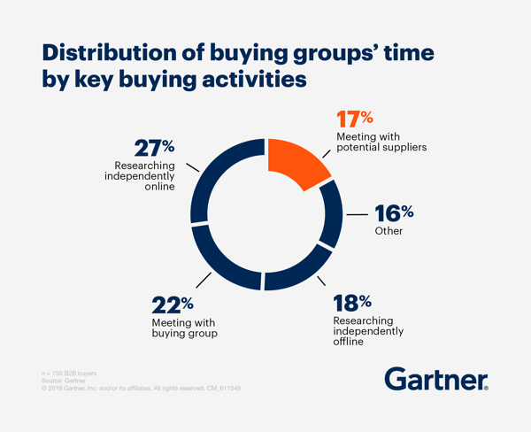 Gartner_BtoB_Buyer.png