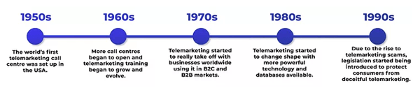 Telemarketing history