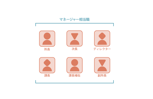 リードスコアの重要な指標(役職)