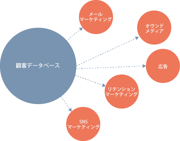 BtoB企業データ品質への投資効果