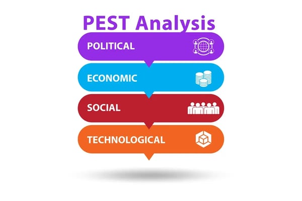 PEST分析のイメージ (2)