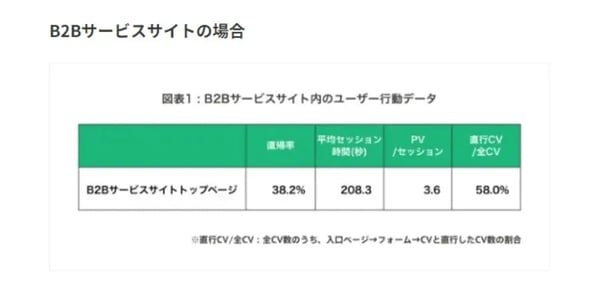 WACUL株式会社の調査結果