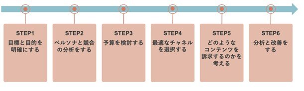 マスマーケティングとは？マスマーケティングのメリット・デメリットや企業成功事例をわかりやすく解説