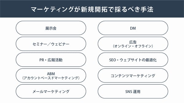 マーケティング部門編