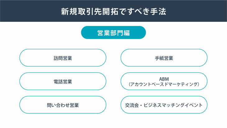 新規取引先開拓ですべき手法一覧と実行のステップの紹介