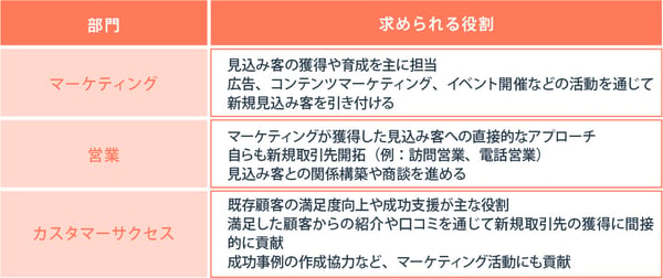 新規取引先開拓とは