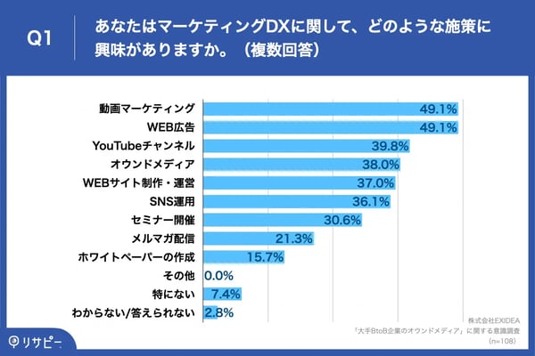 EXIDEAの調査