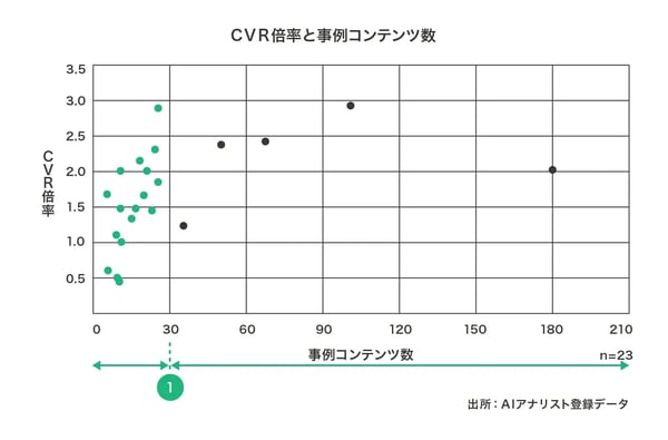 WACULの導入事例に関する調査