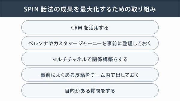 SPIN話法の成果を最大化するための取り組み