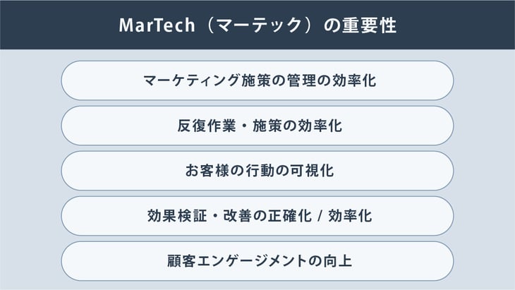 MarTech（マーテック）とは？MarTech（マーテック）の種類と具体的なツール例を紹介