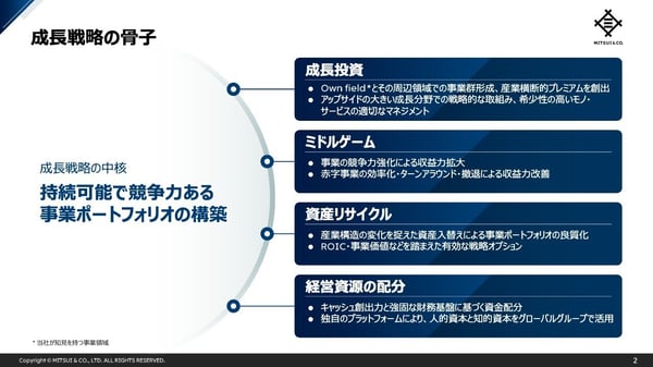 三井物産のポートフォリオ戦略