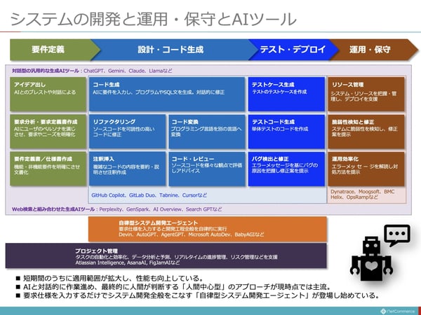 AI駆動型の開発例