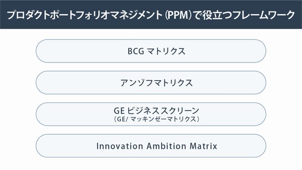 BCGマトリクス