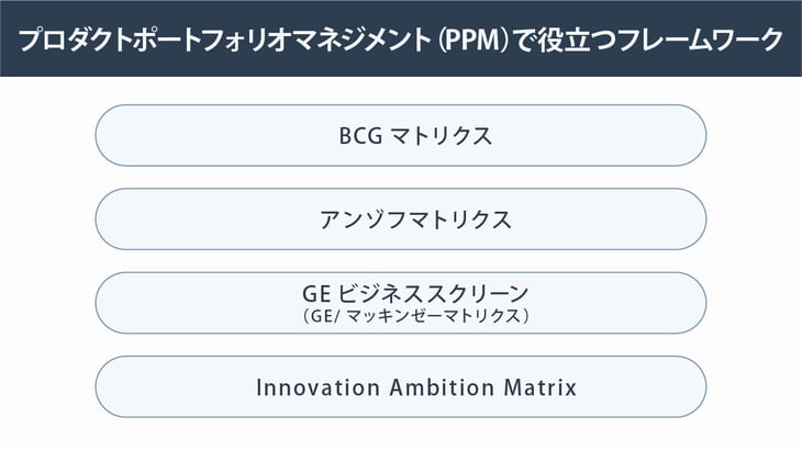 プロダクトポートフォリオマネジメント（PPM）とは？フレームワーク例の紹介や実践の手順をわかりやすく解説