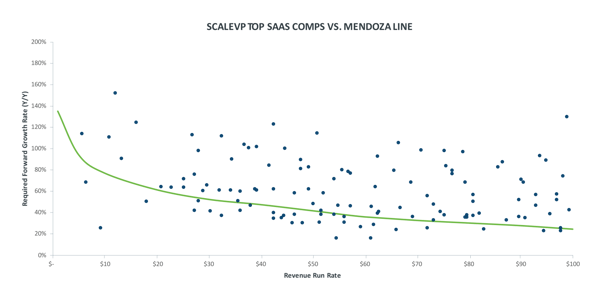 Mendoza Line for SaaS Growthの参考例