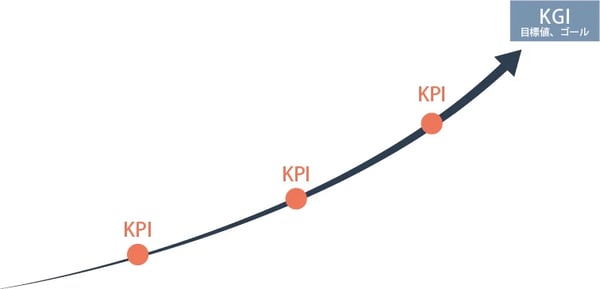KPIの概念図