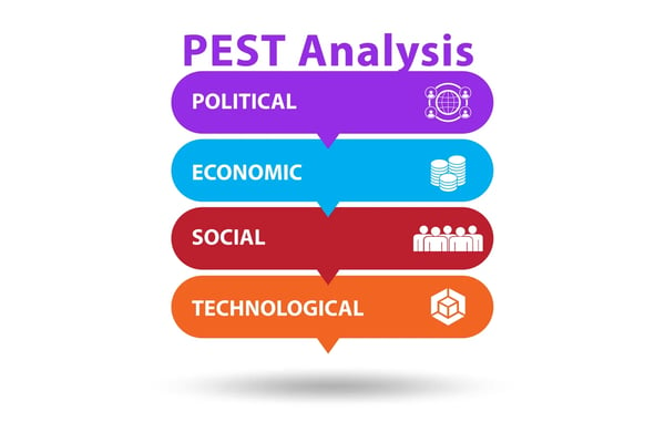 PEST分析のイメージ