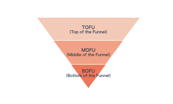 パーチャスファネルの図