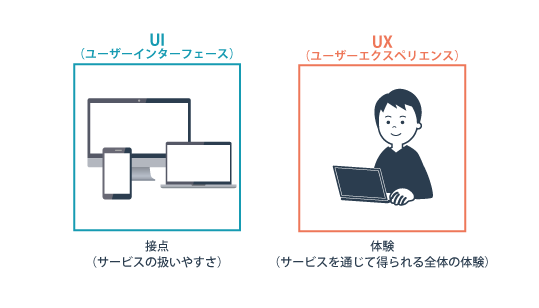 UIとUXの違い