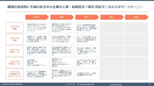 森沢真紀子さんのカスタマージャーニー-Google-スライド