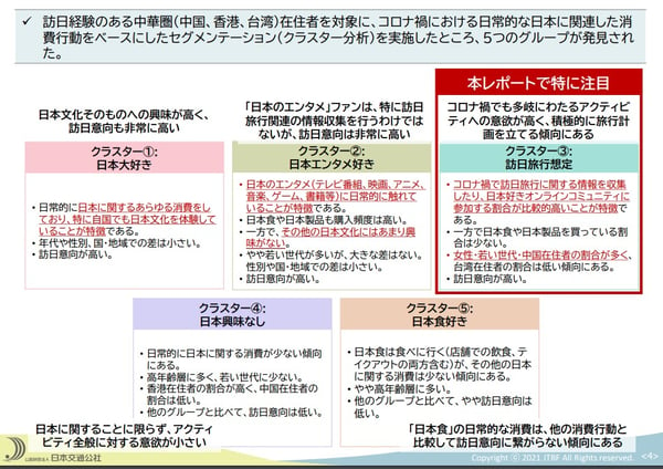 訪日経験のある外国人意識調査クラスター分析(日本交通公社) (1)