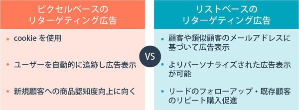 リターゲティング広告の仕組みとは