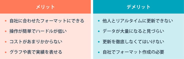 営業管理をExcelで行うメリット・デメリット