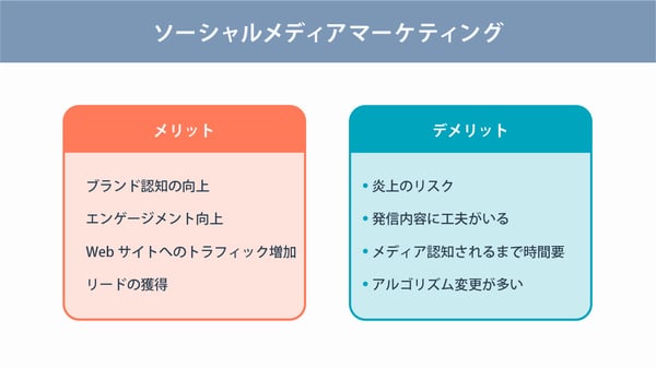 ソーシャルメディアマーケティングのメリットとデメリット