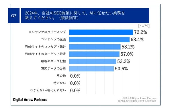 12.AIに任せたい業務