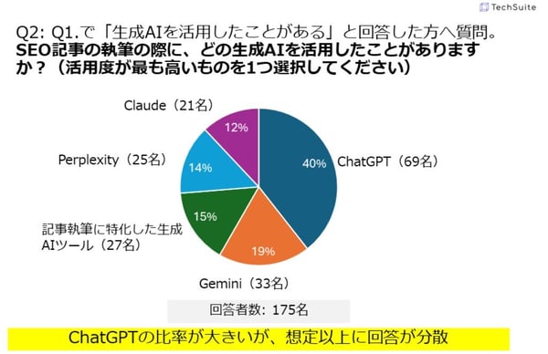 13.SEOライターが使う生成AIの種類(TechSuite)