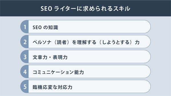 SEOライターに求められるスキル