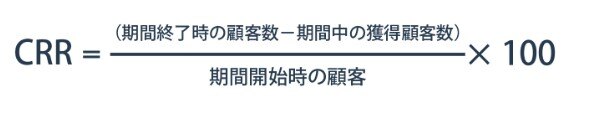 顧客維持率