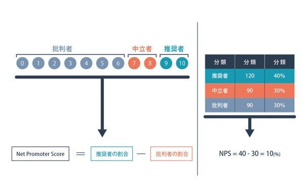 NPSとは