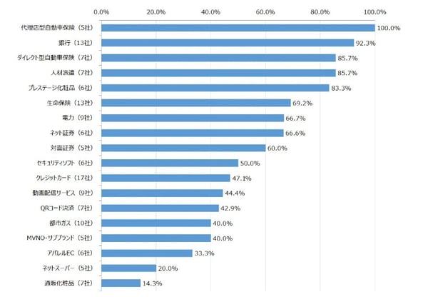 6.国内企業のNPS®