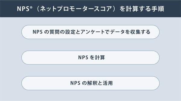 NPS(ネットプロモータースコア)を計算する手順